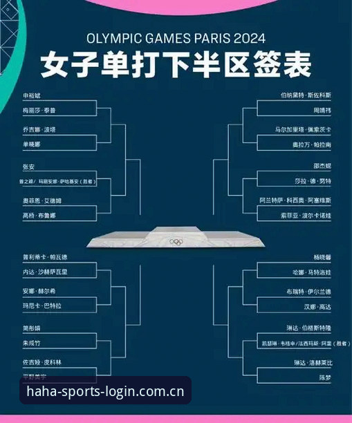 haha体育直播平台 2026法网女单抽签出炉!中国金花3大看点:郑钦文保分战、王欣瑜冲种子、张帅遇强敌